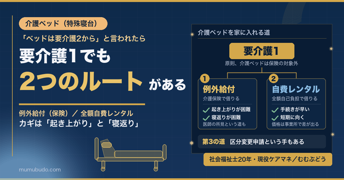 要介護1でも介護ベッドを借りる2つのルート（例外給付と自費レンタル）を示した図