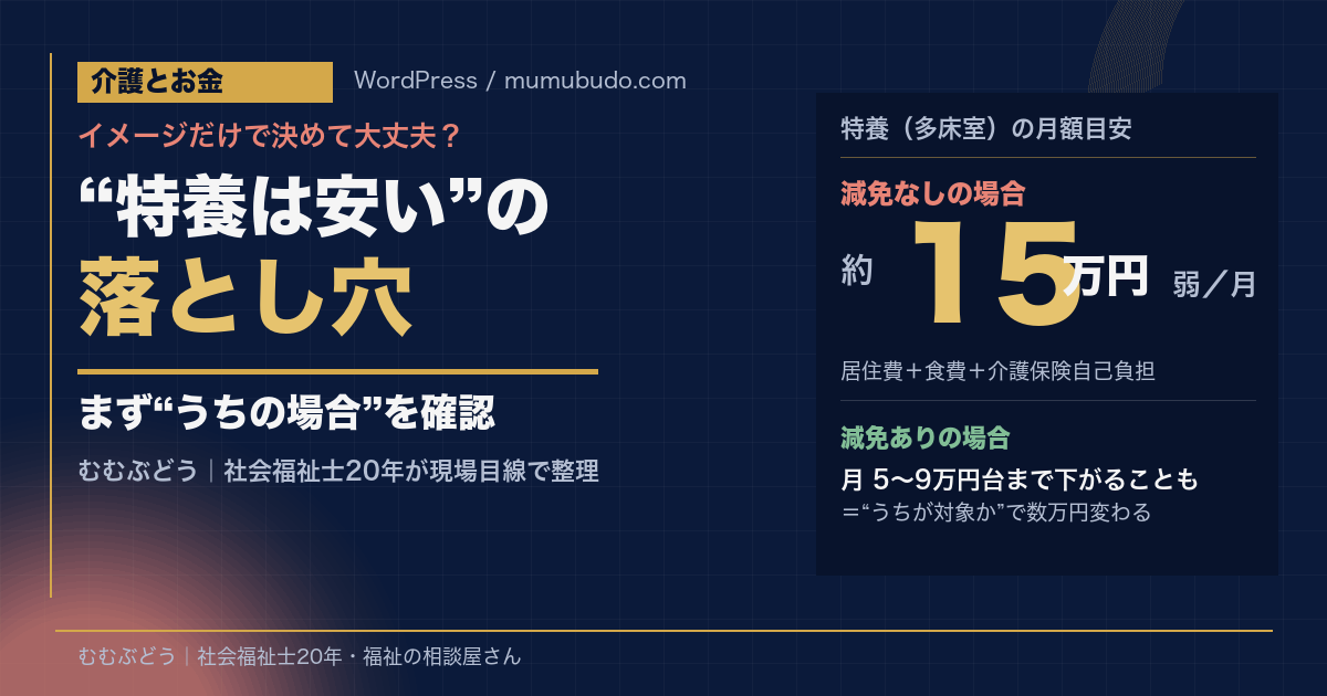 特養は安いという漠然イメージと減免なしのユニット型で月15万円弱の対比を示すインフォグラフィック