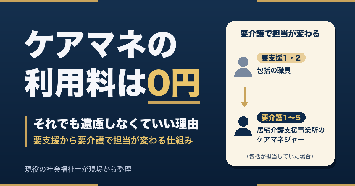 ケアマネの利用料は0円。要支援から要介護で担当が変わる仕組み