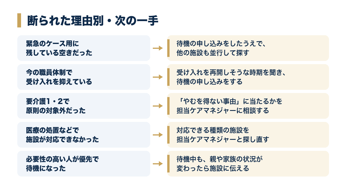 断られた理由別・次の一手