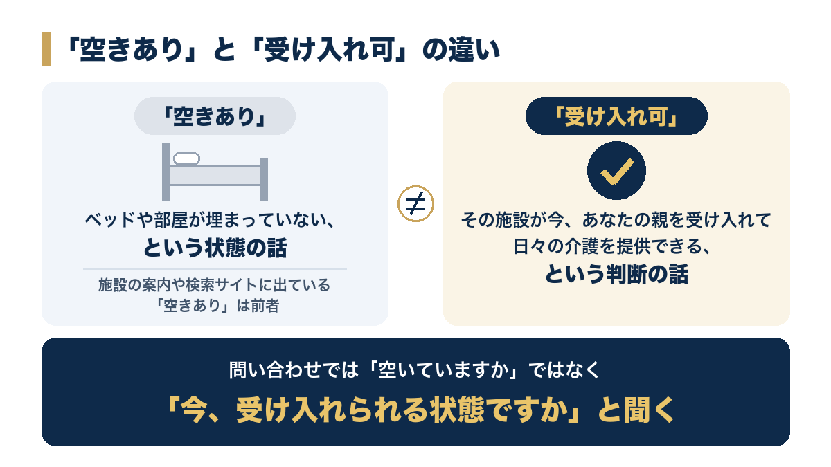 「空きあり」と「受け入れ可」の違い