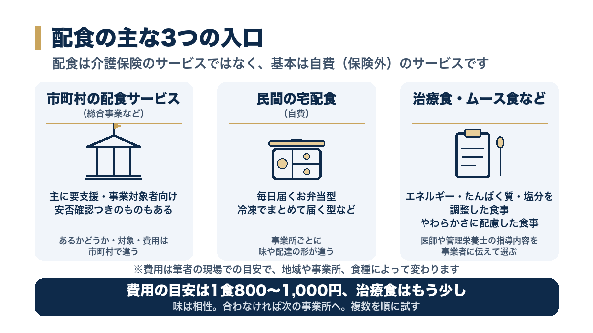 配食の主な3つの入口