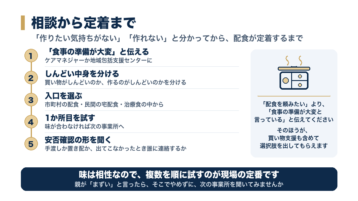 相談から定着まで