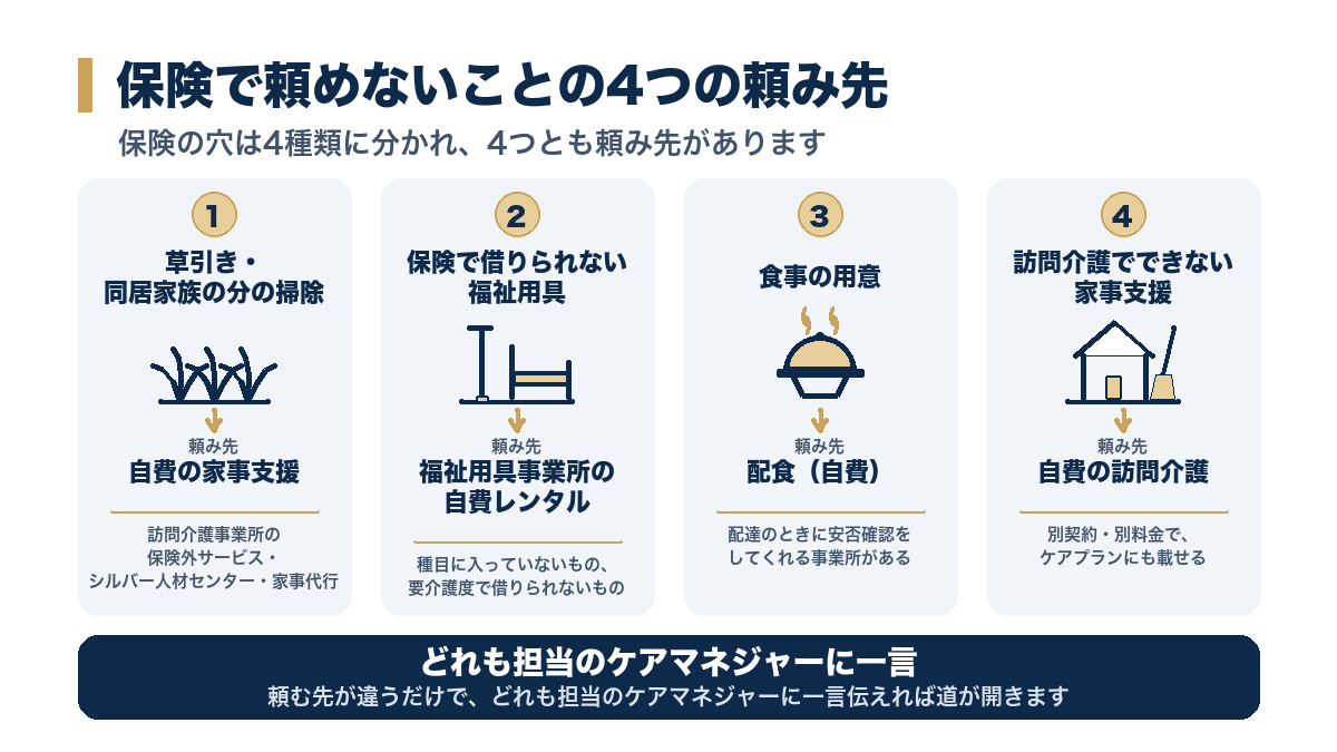 保険で頼めないことの4つの頼み先