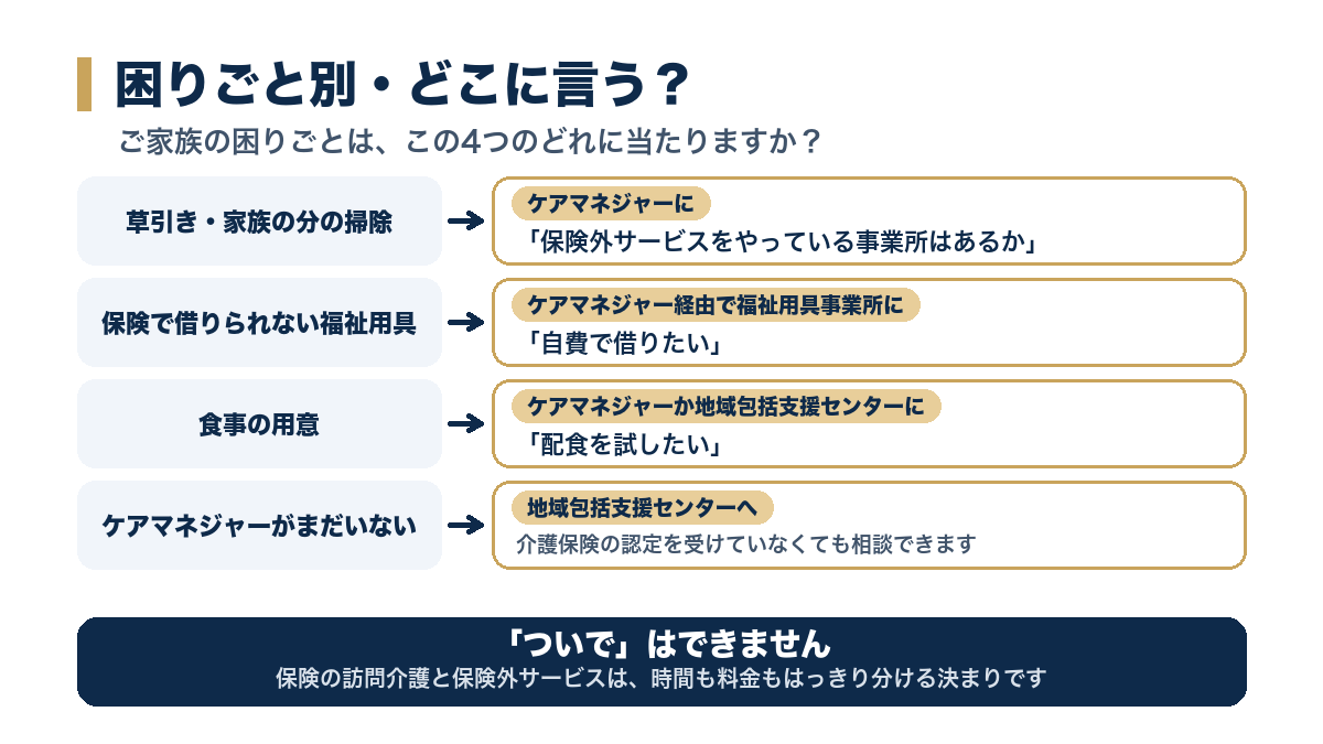 困りごと別・どこに言う?