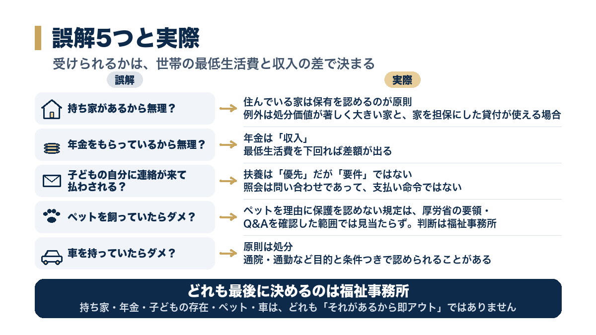 誤解5つと実際