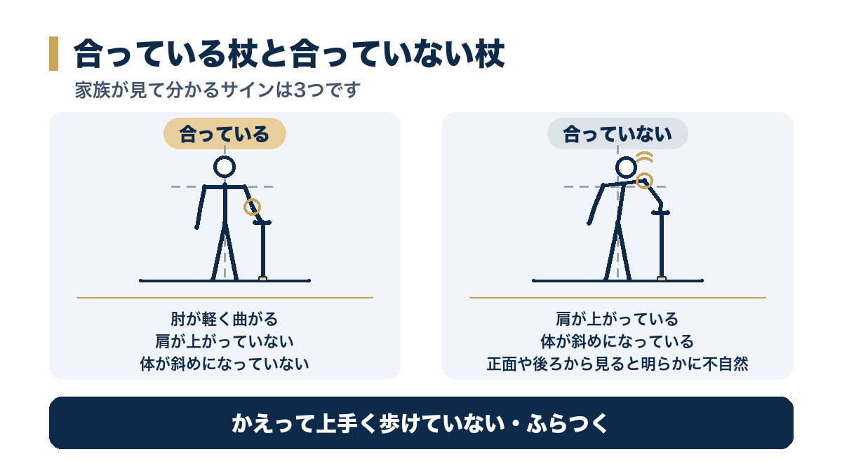 合っている杖と合っていない杖の比較