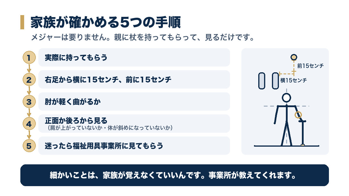 家族が確かめる5つの手順