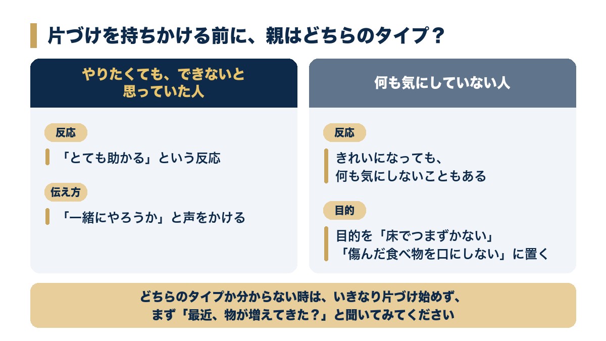 片づけを持ちかけた時の反応を、やりたくてもできないと思っていた人と、気にしていない人の2つのタイプに分け、それぞれの進め方の目安を並べた図