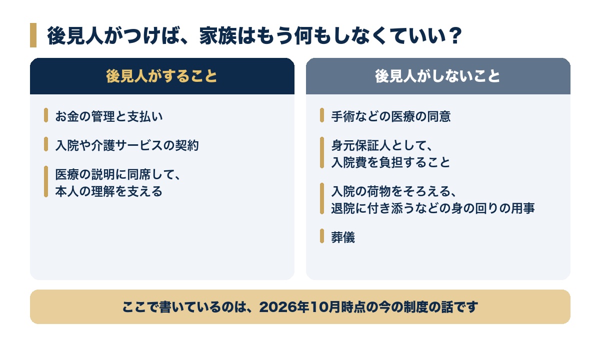 後見人がすること・しないこと