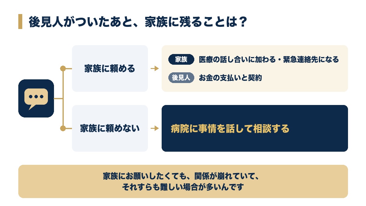 入院・入所の前に、誰が何をするか