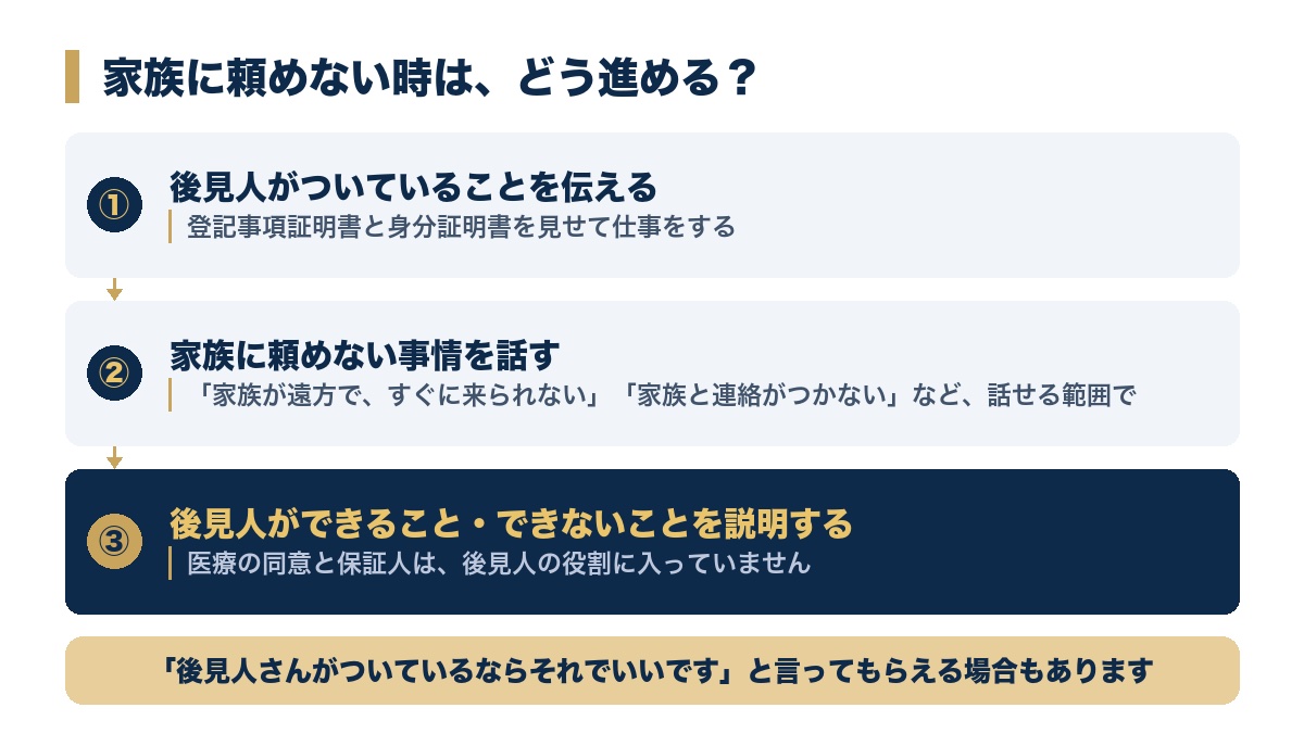 家族に頼めない時、病院に相談する3つの手順