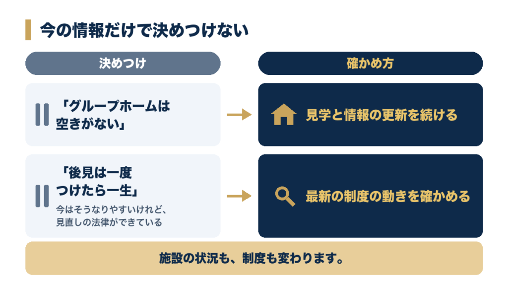 「グループホームは空きがない」という決めつけと見学と情報の更新を続けるという確かめ方、「後見は一度つけたら一生」という決めつけと最新の制度の動きを確かめるという確かめ方を左右に並べた図