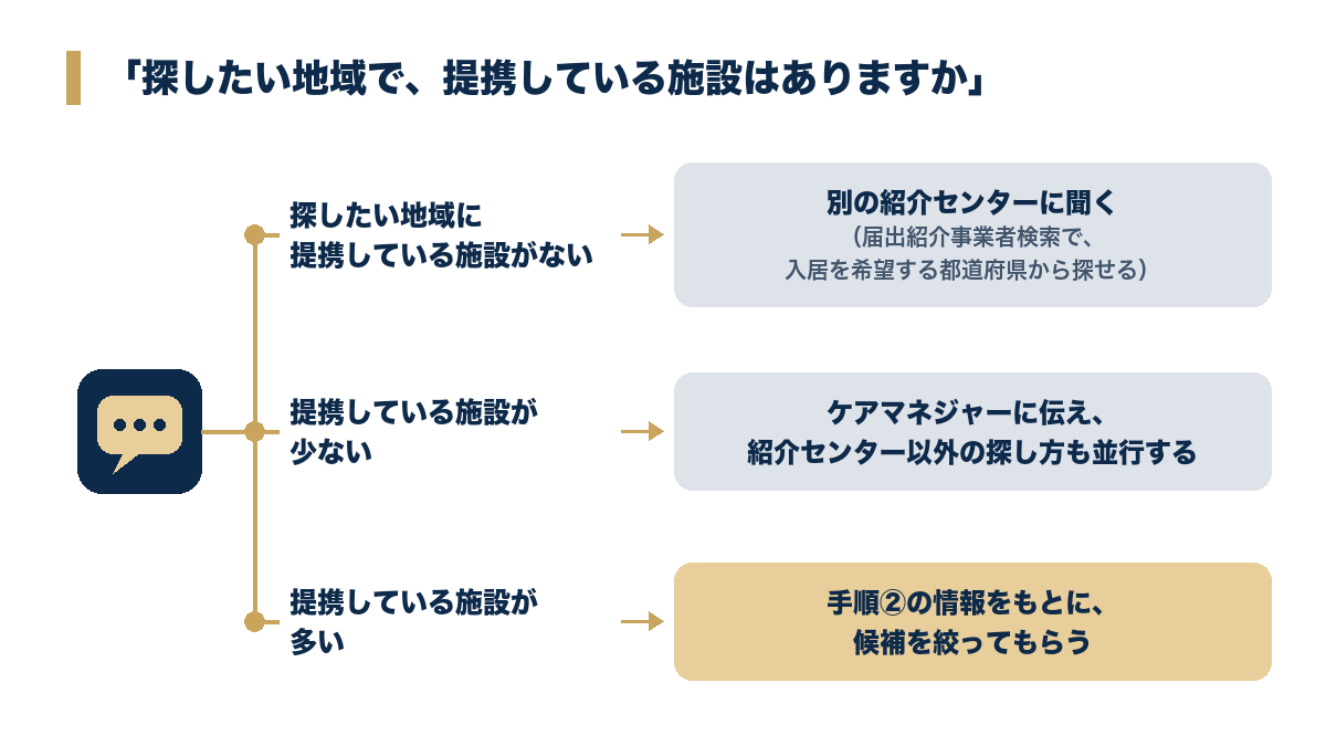 提携範囲を聞いた答え別・次の一手